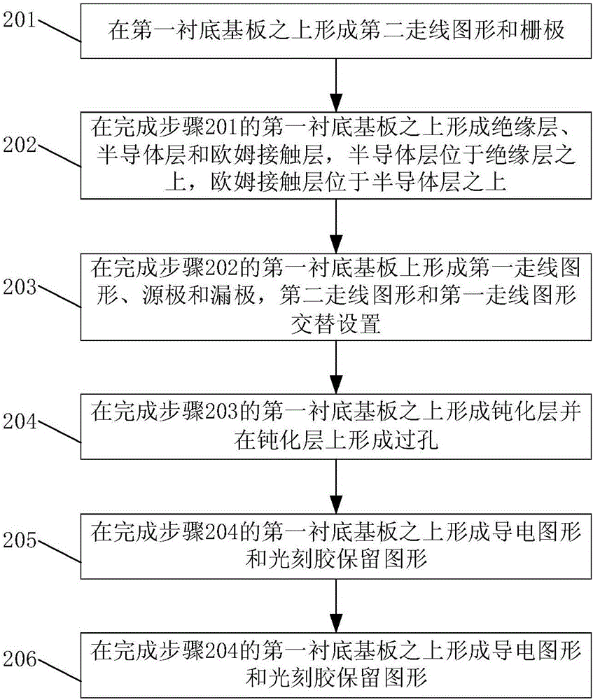 Display substrate, fabrication method thereof and display device