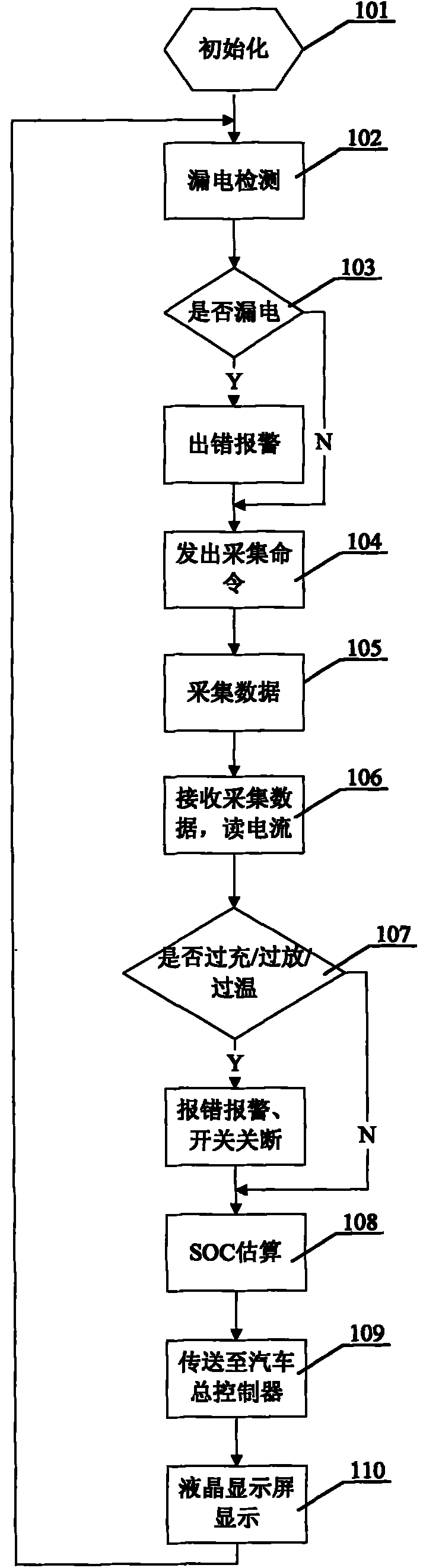Ferric phosphate lithium battery detection processing method and device