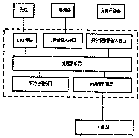 Safety anti-theft system for outdoor distribution network cabinet door