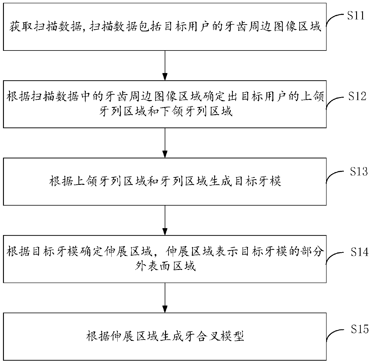 Bite fork making method, and bite fork data processing method and device
