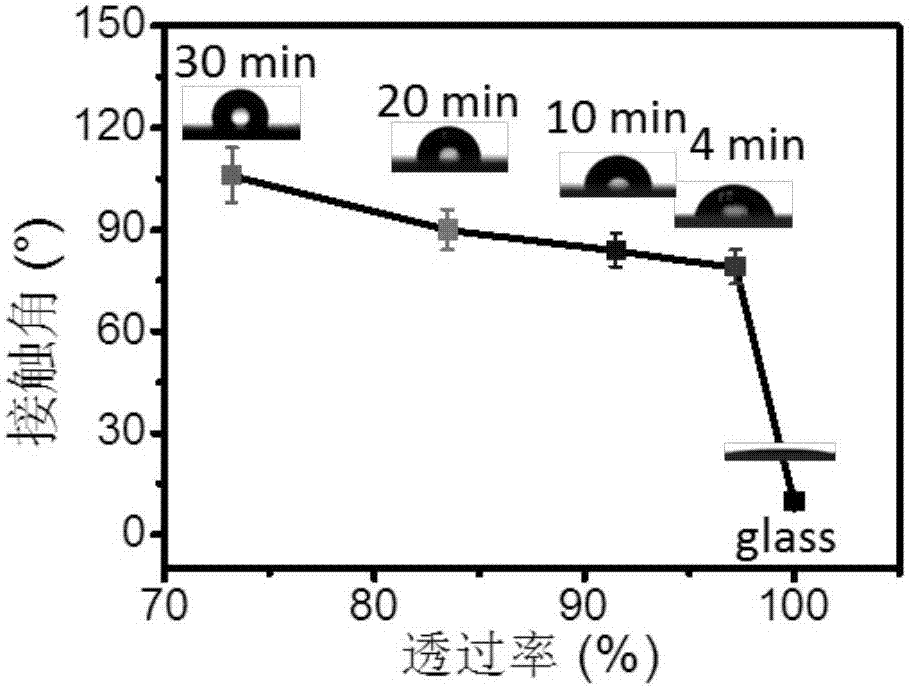 Rapid growth method of large-sized graphene glass
