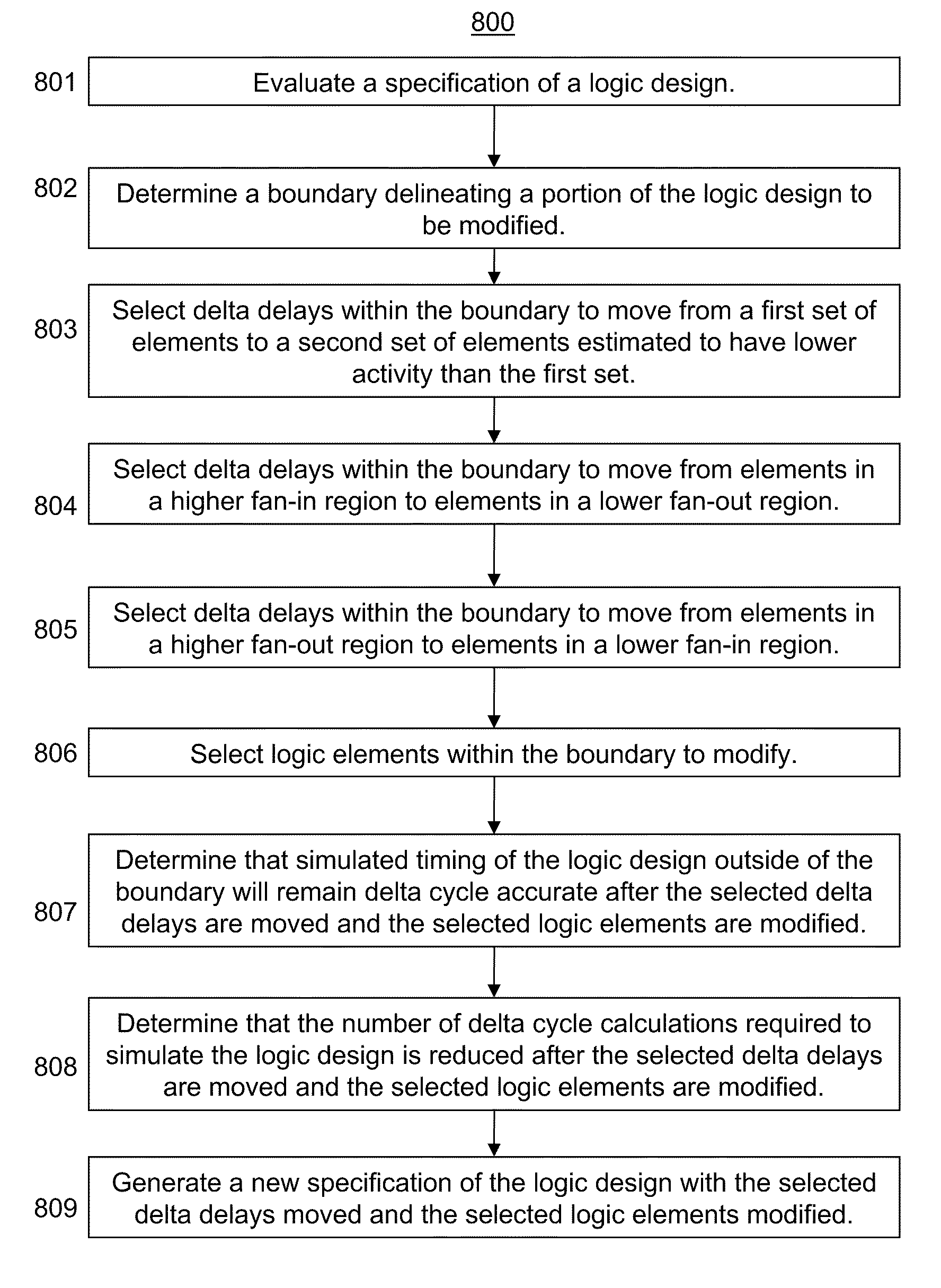 Delta retiming in logic simulation