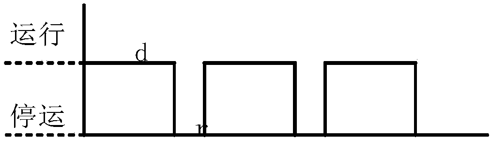 A power distribution network power failure risk assessment method and system