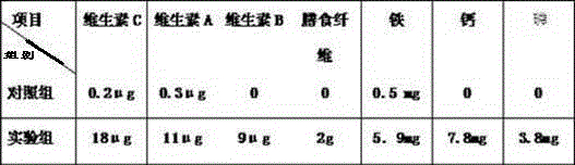 Sweet-scented osmanthus sauce and preparation method thereof