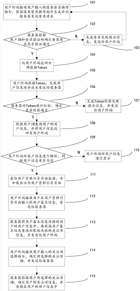 User information collection method