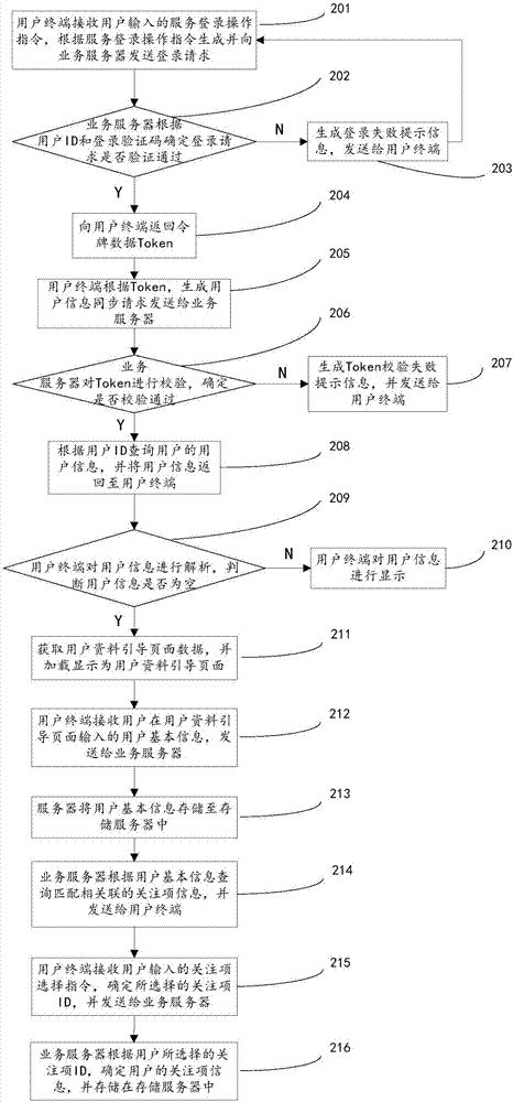 User information collection method