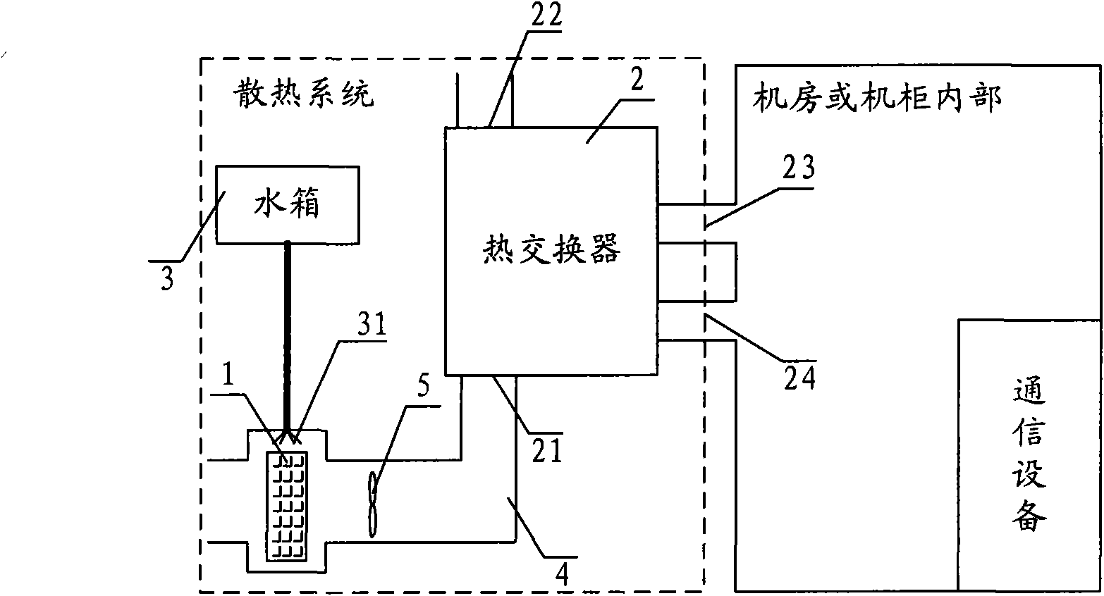 Cooling system and communication system