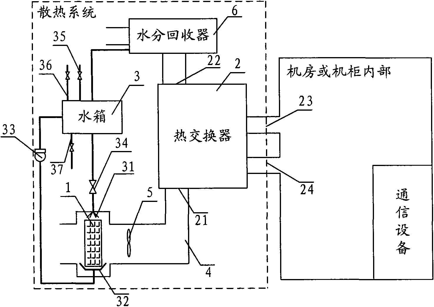 Cooling system and communication system