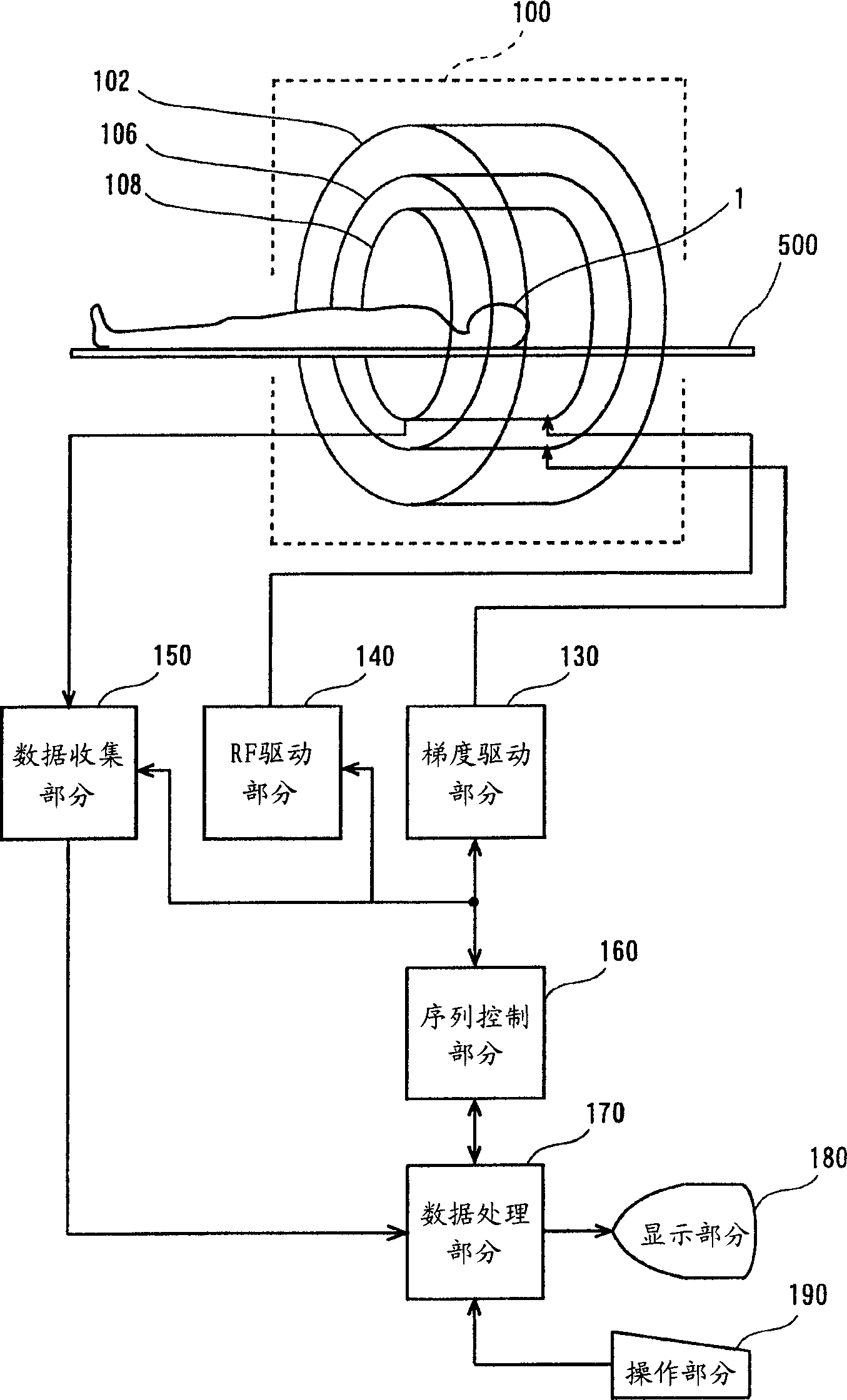 Magnetic resonance image forming equipment