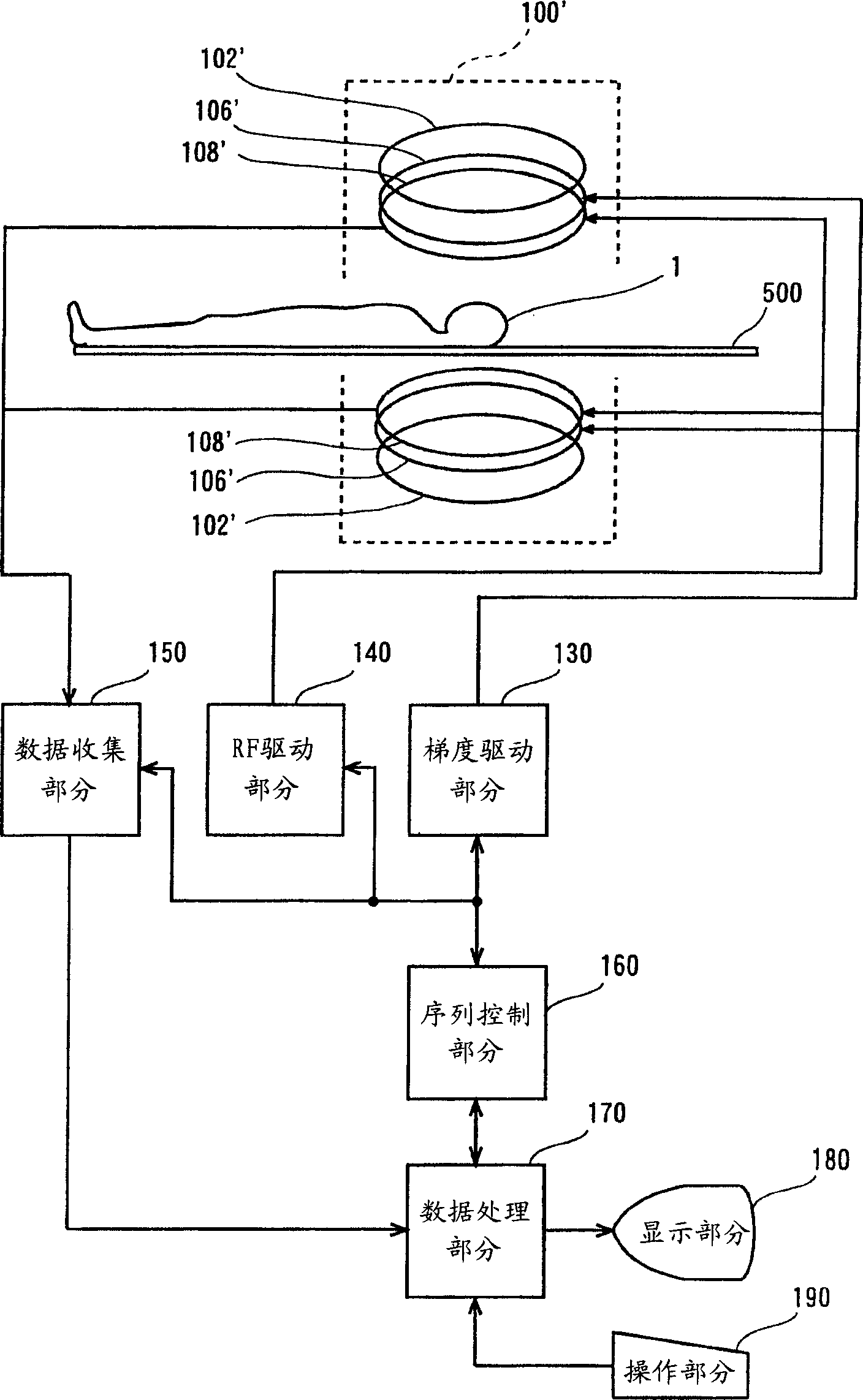 Magnetic resonance image forming equipment