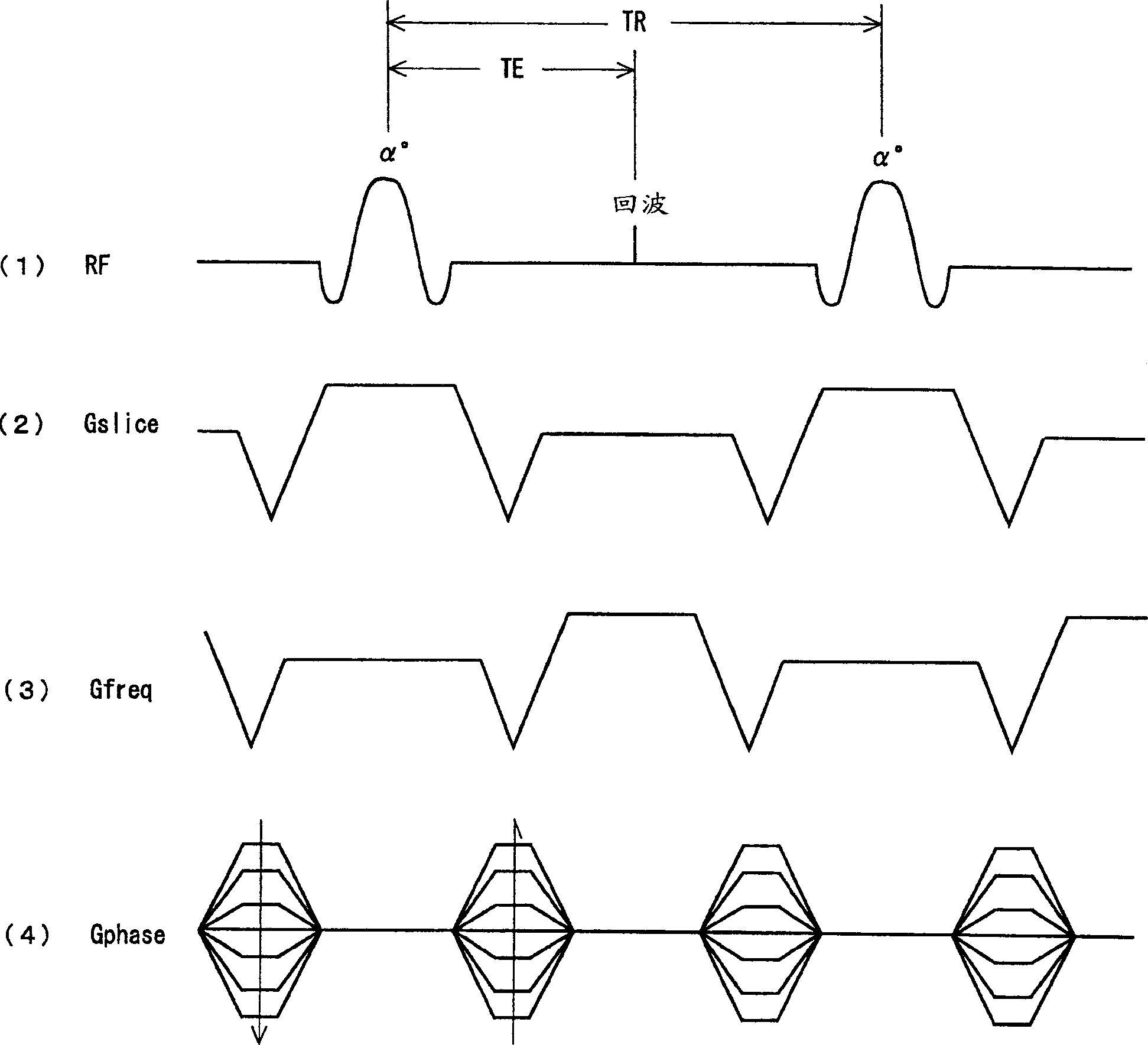 Magnetic resonance image forming equipment