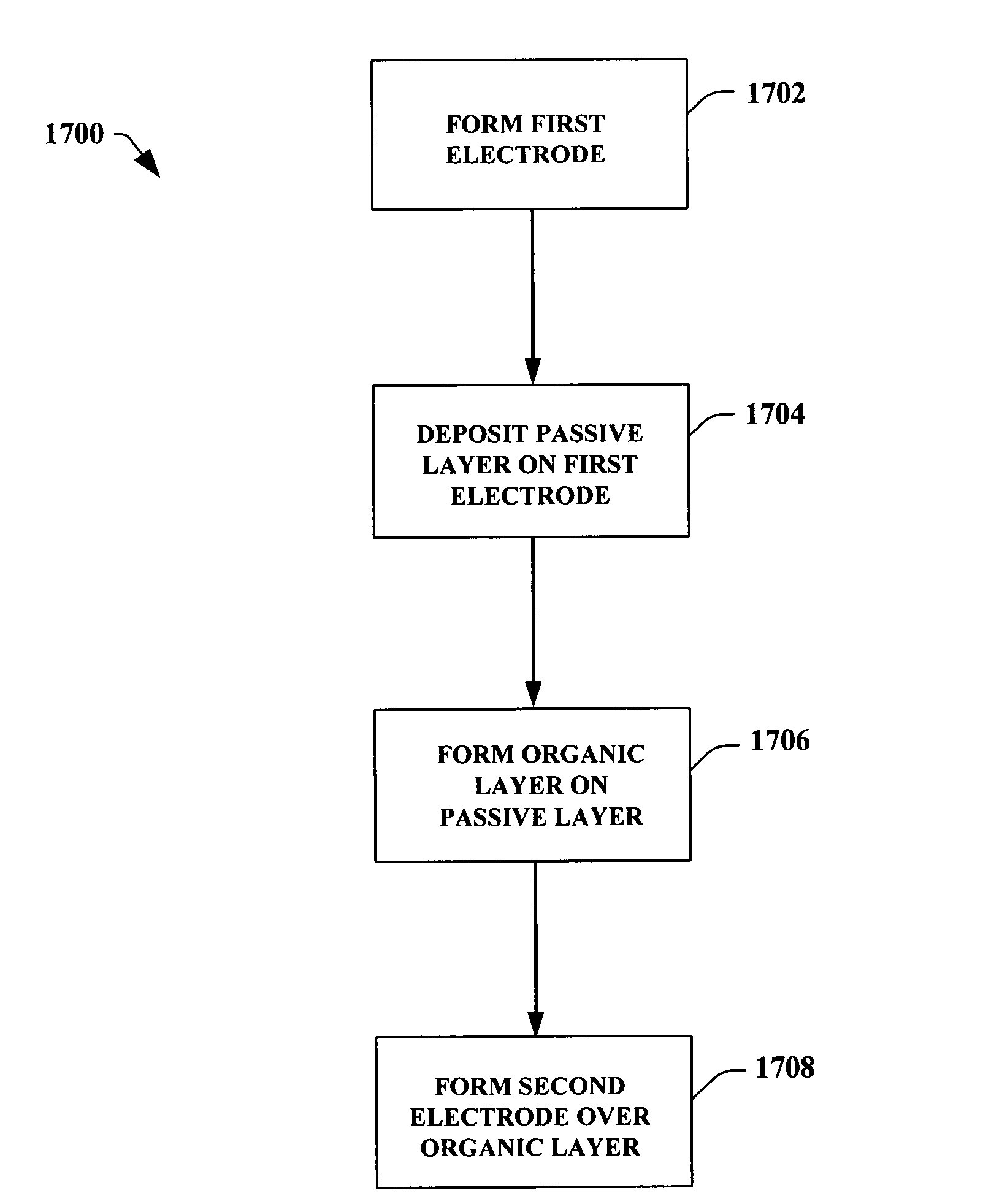 Variable density and variable persistent organic memory devices, methods, and fabrication