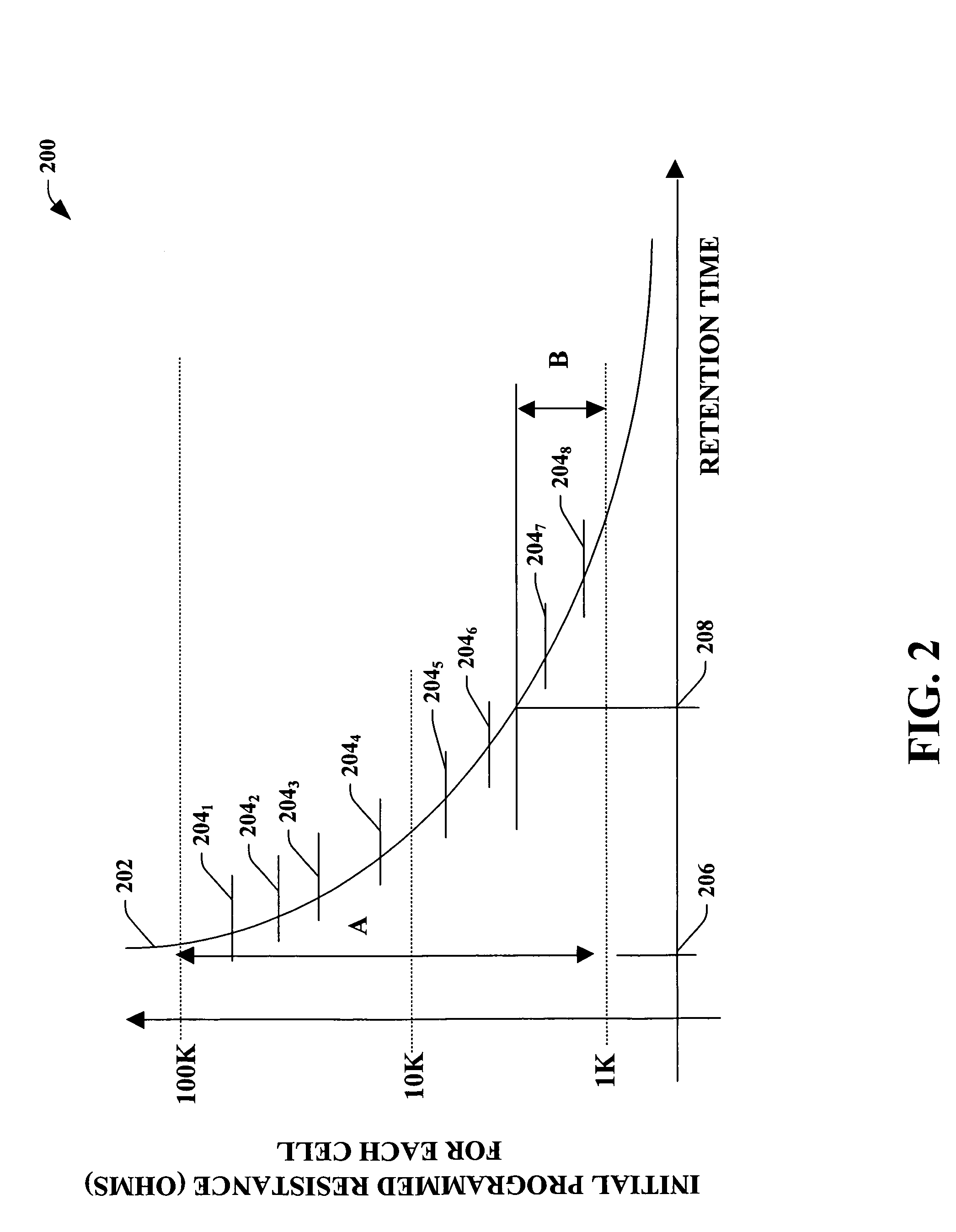 Variable density and variable persistent organic memory devices, methods, and fabrication