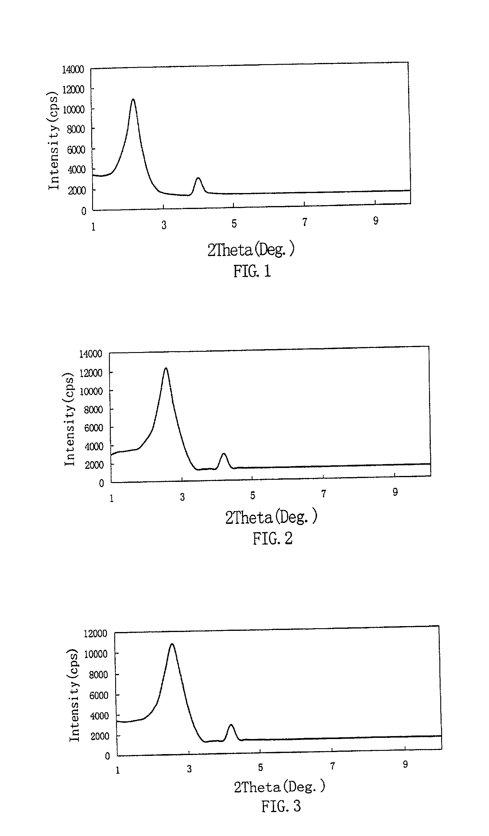 Mesoporous molecular sieve and a process for the preparation of the same