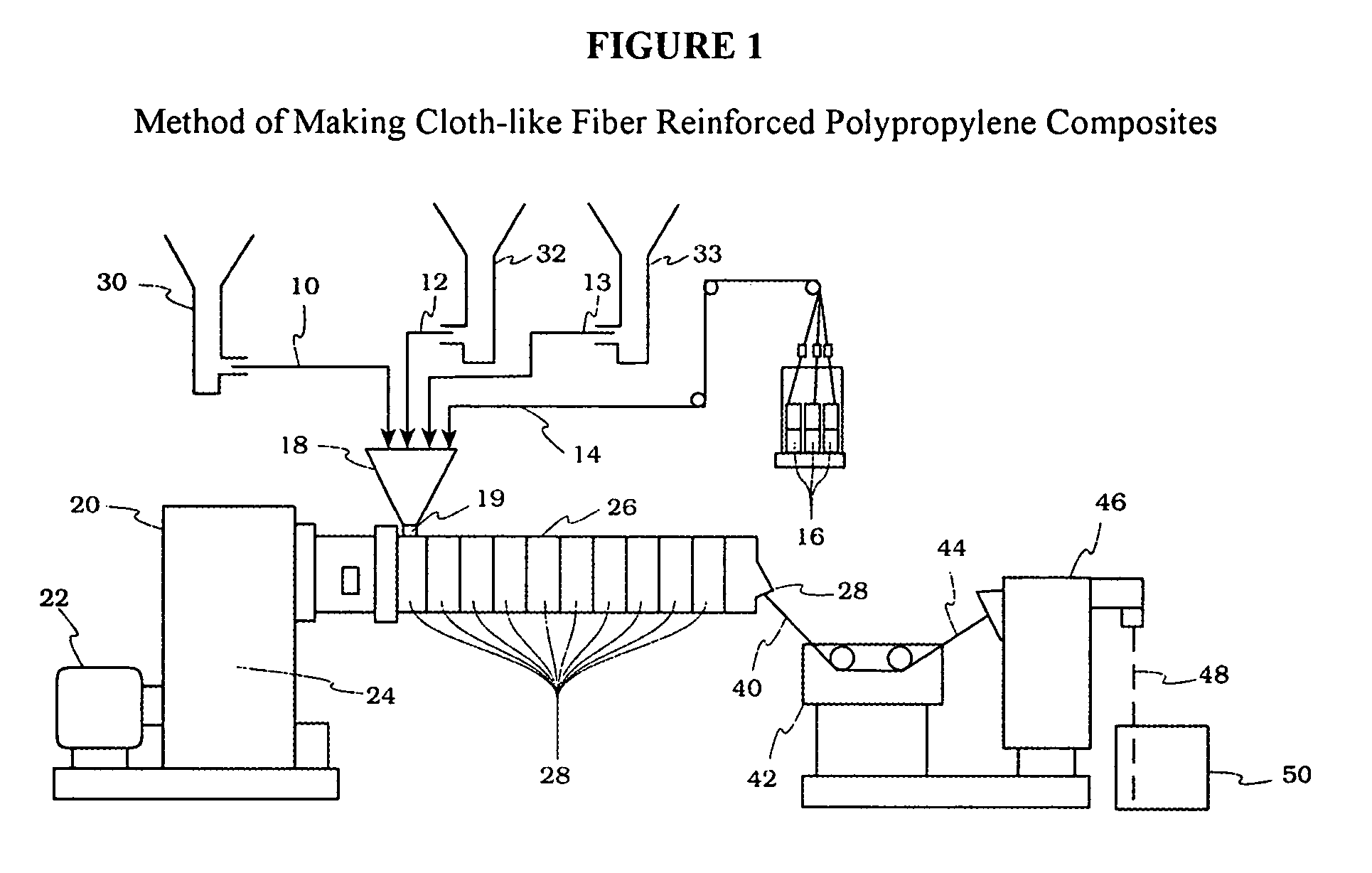 Cloth-like fiber reinforced polypropylene compositions and method of making thereof