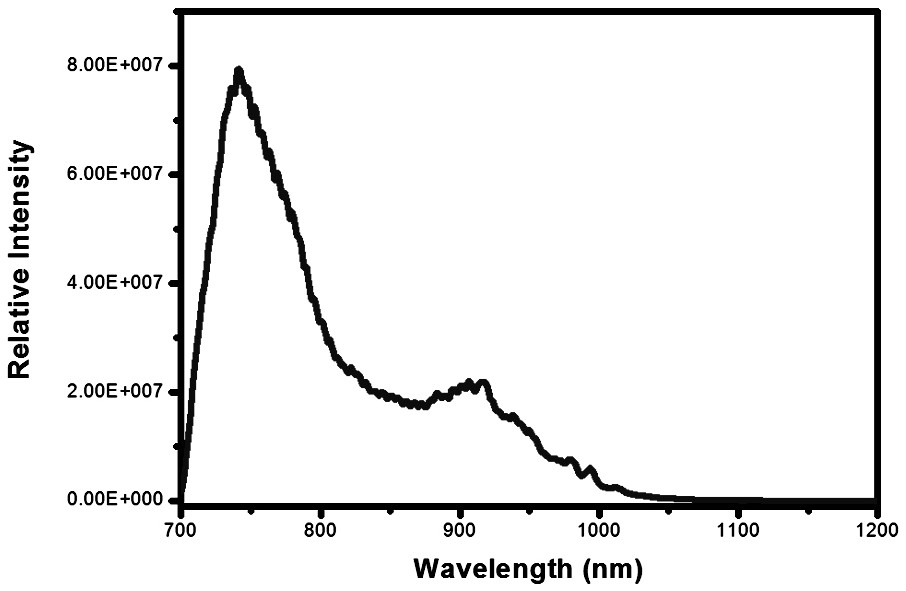 A kind of near-infrared fluorescent powder and its preparation method and application