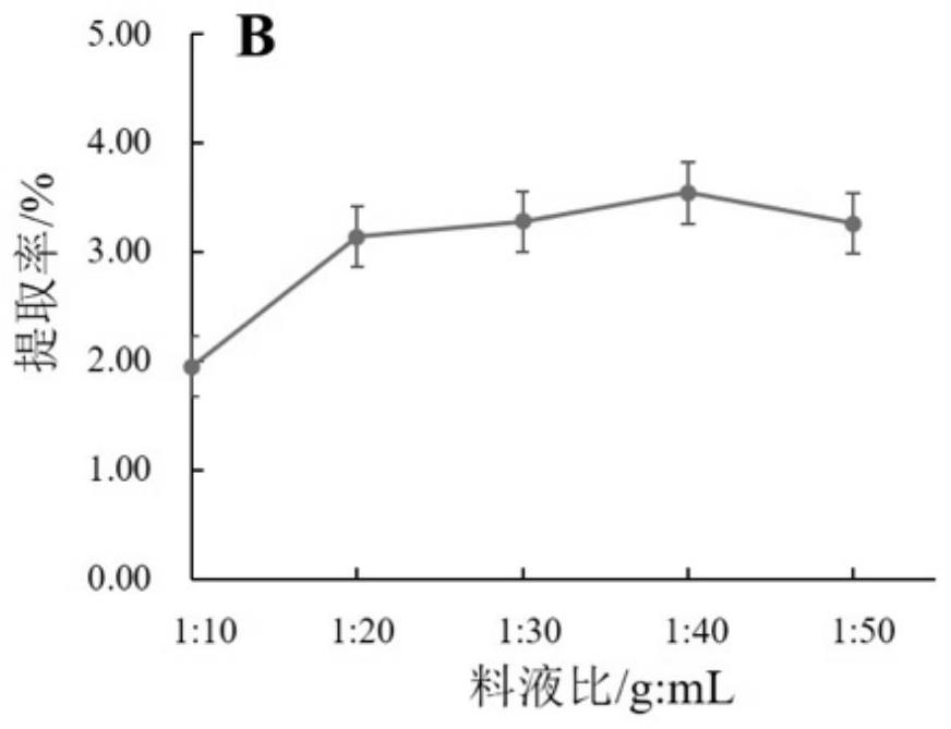 Peony flavone extract as well as preparation method and application thereof