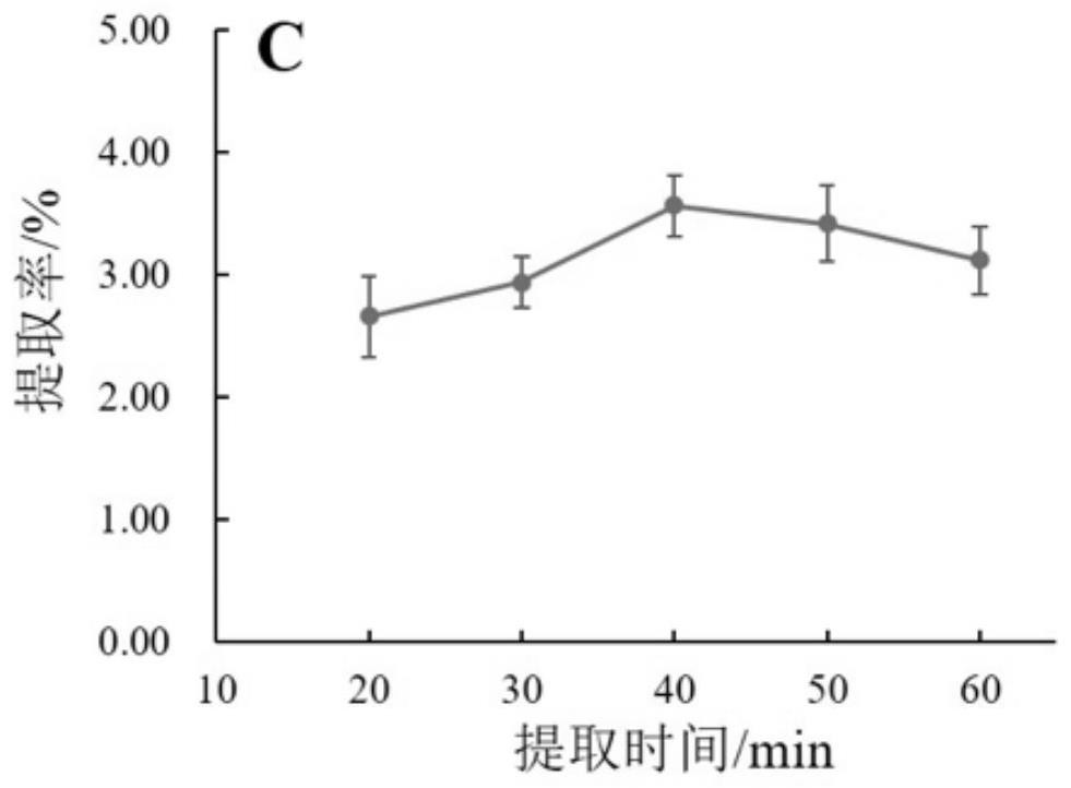 Peony flavone extract as well as preparation method and application thereof