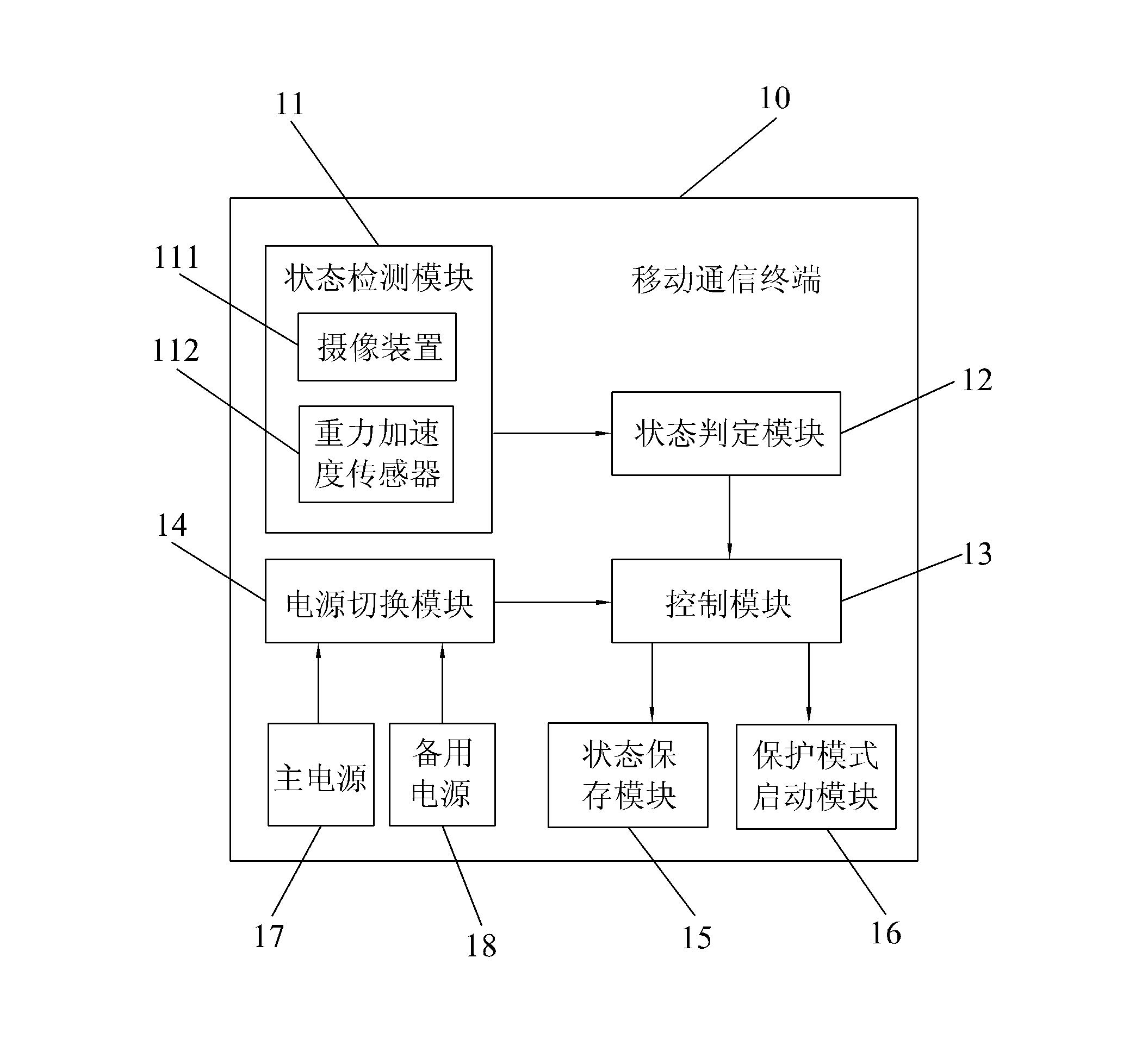 Mobile communication terminal and automatic dropping protection method thereof