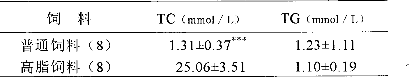 Chinese medicinal composition for preventing and treating hyperlipemia symptom and atherosclerosis