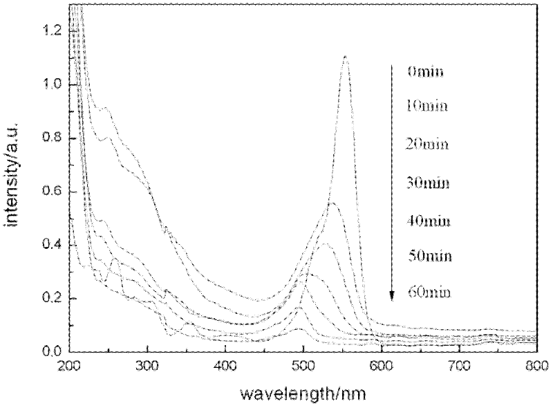 Method for preparing bismuth tungstate powder with high photocatalytic activity by adopting high-temperature microwave hydrothermal method