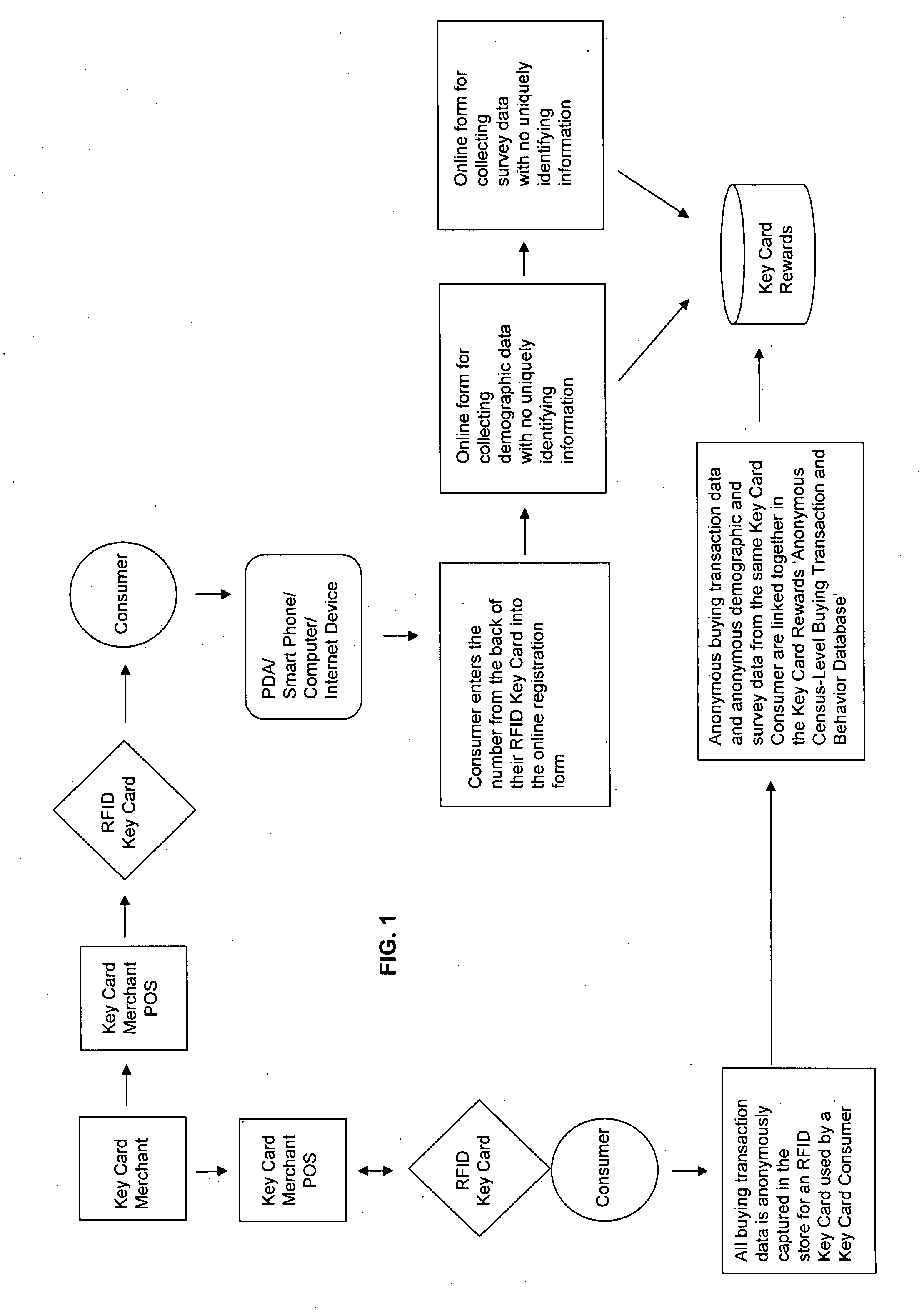System and method of obtaining and using anonymous data