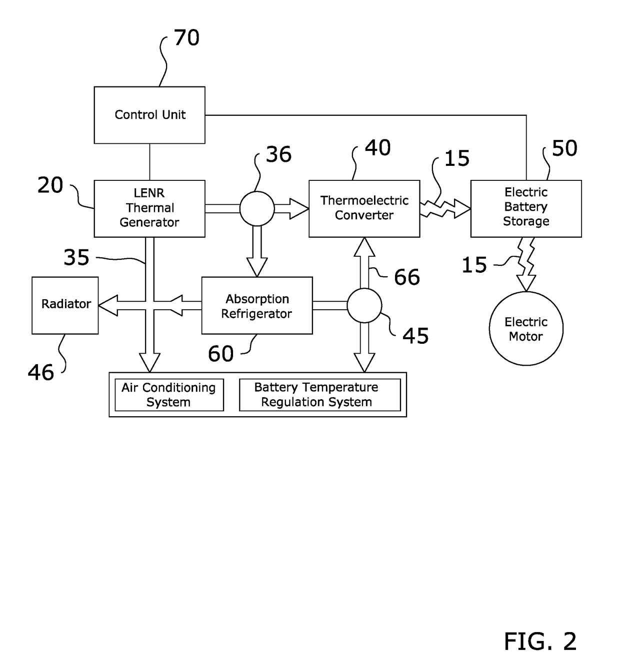 Thermoelectric Vehicle System