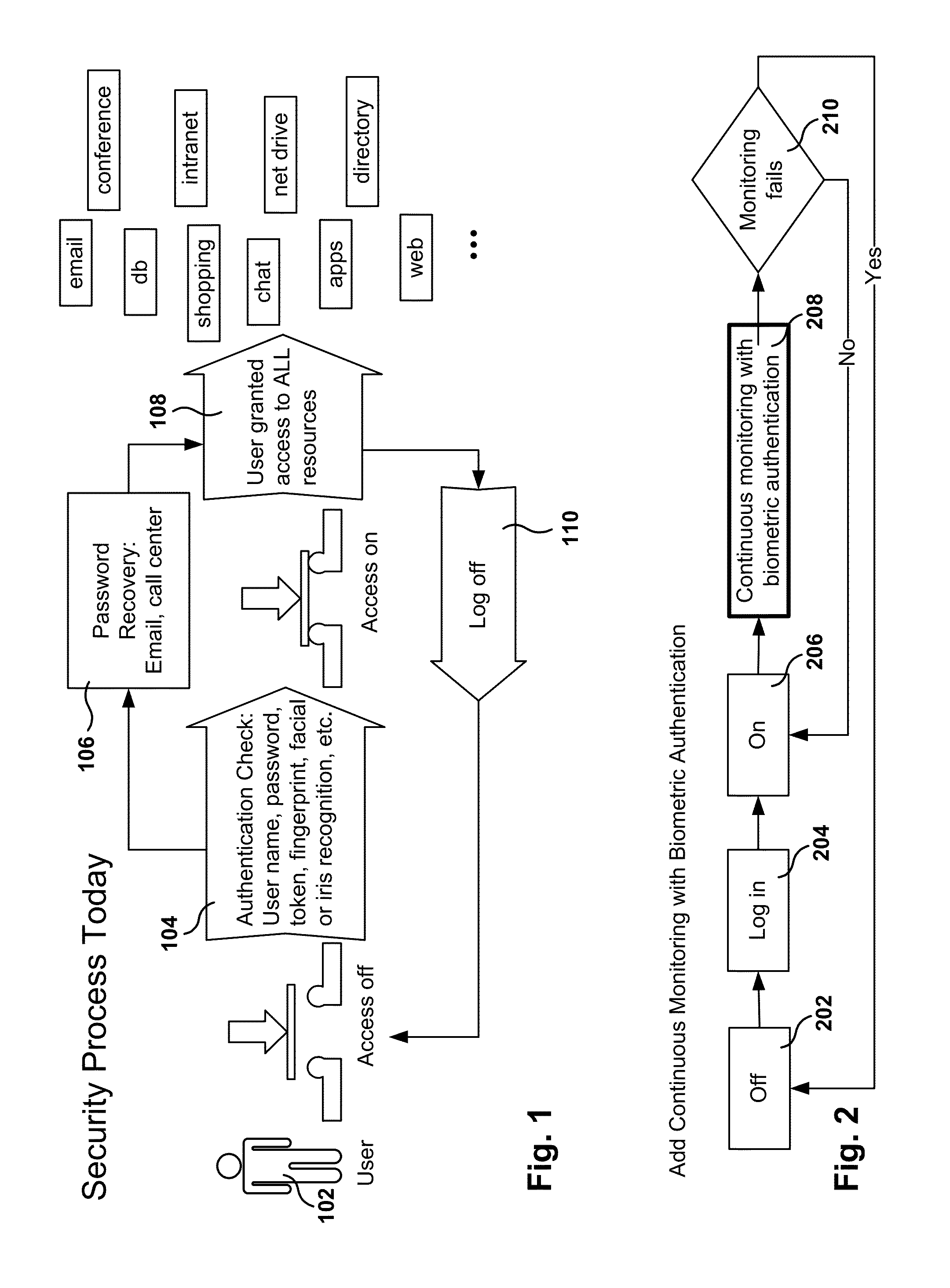 Ongoing Authentication and Access Control with Network Access Device