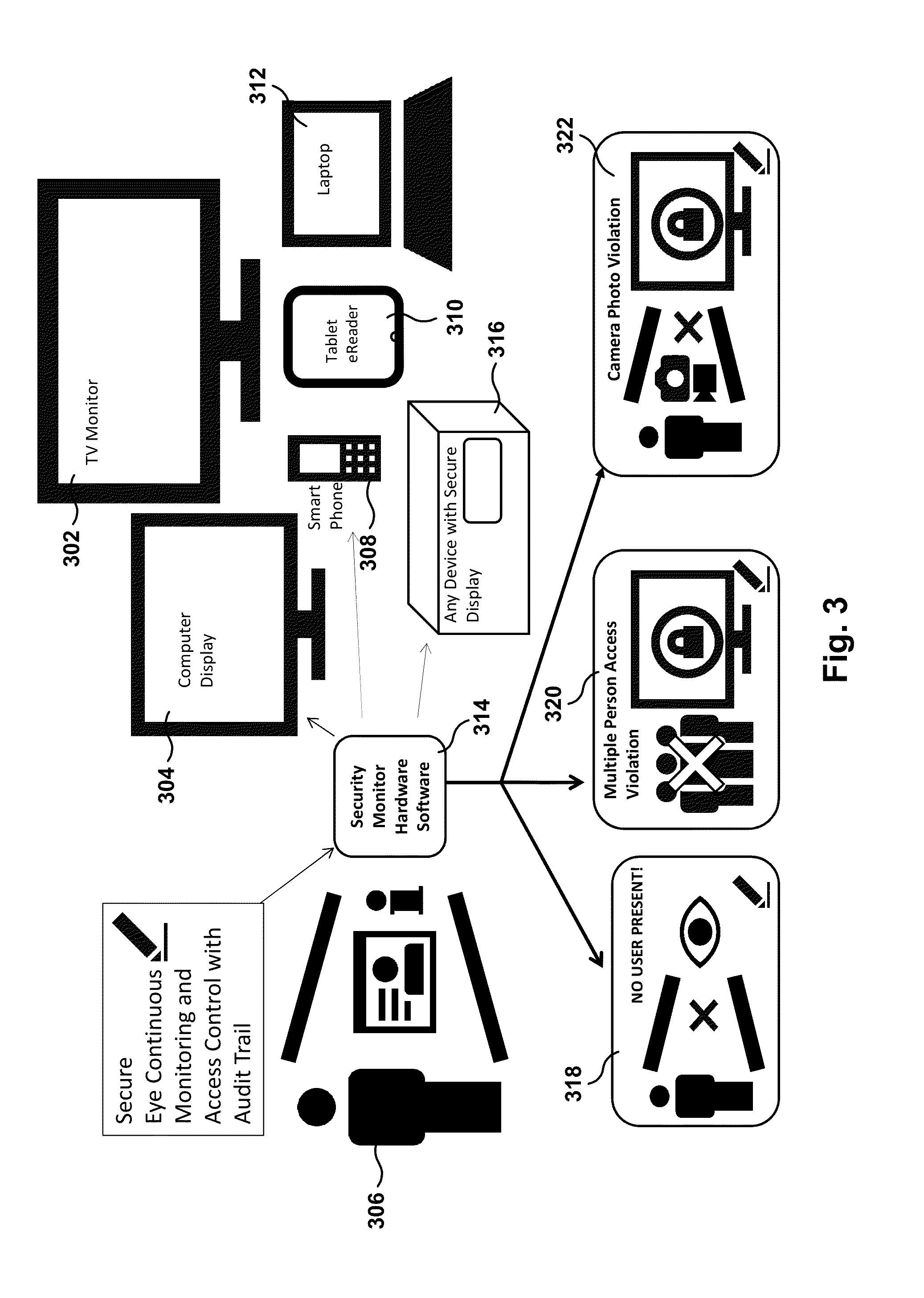 Ongoing Authentication and Access Control with Network Access Device