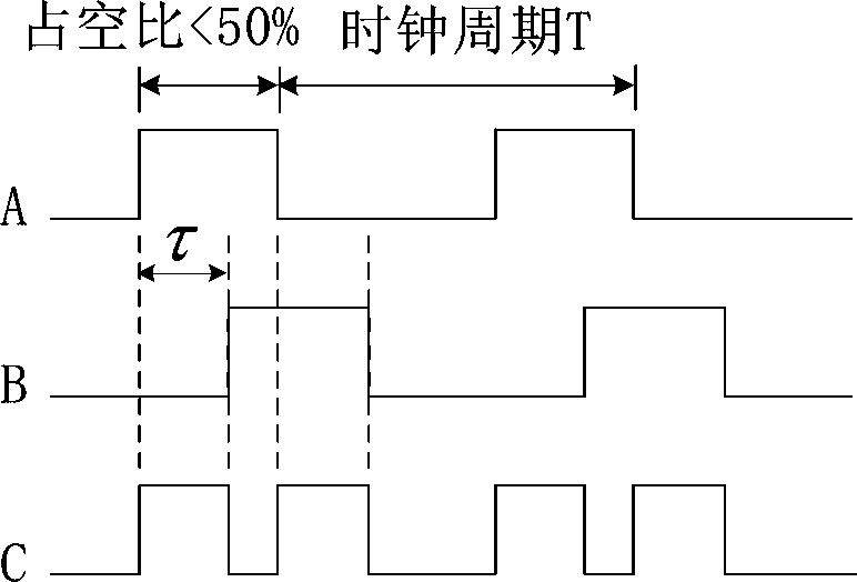 Circuit for accurately correcting duty ratio of clock signal