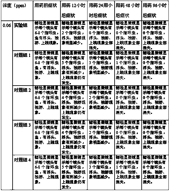 Insectofungicide composition for aquaculture as well as preparation method and application of insectofungicide composition