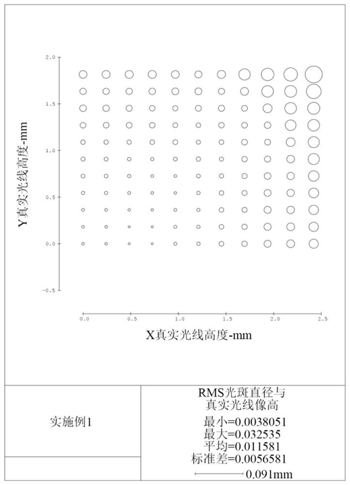 Pick-up lens group