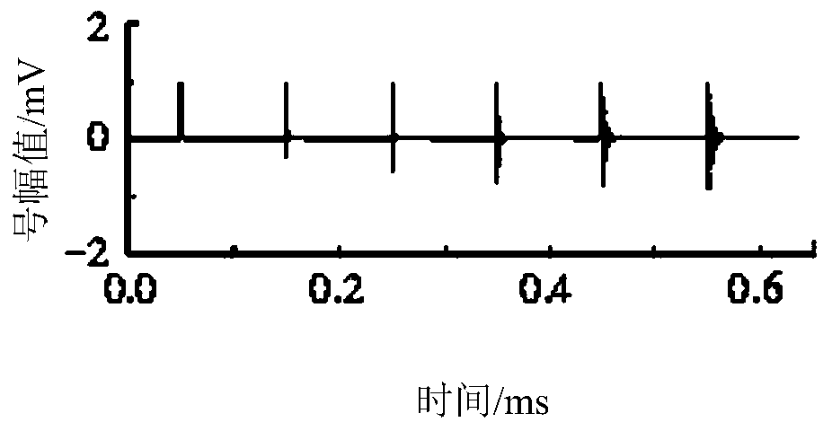 Transformer PD Fault Diagnosis Method Based on Hierarchical Threshold Simultaneous Squeezing Wavelet