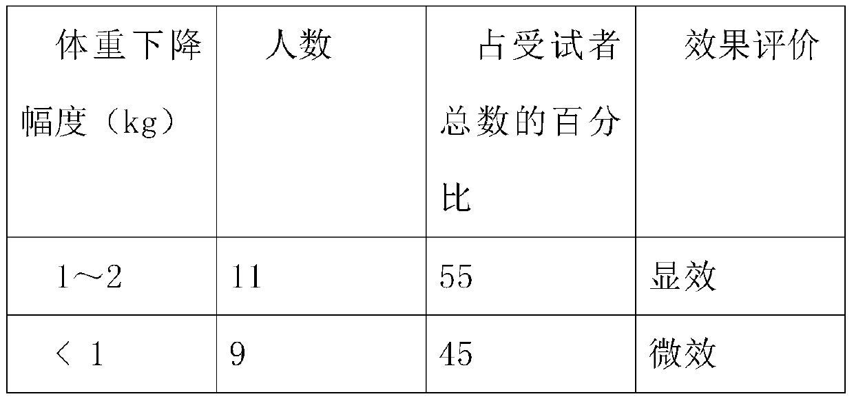 A preparation method of a fat-reducing composition and a fat-reducing agent