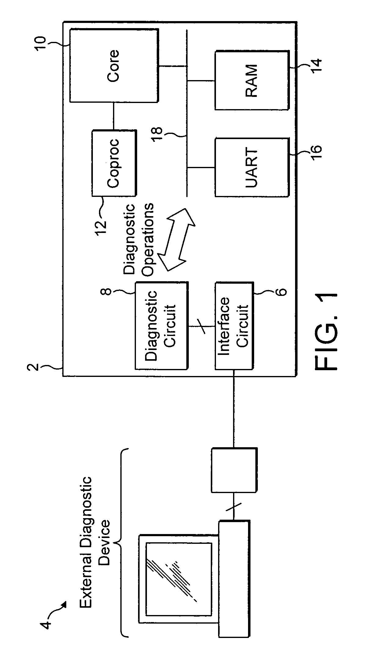 On-board diagnostic circuit for an integrated circuit