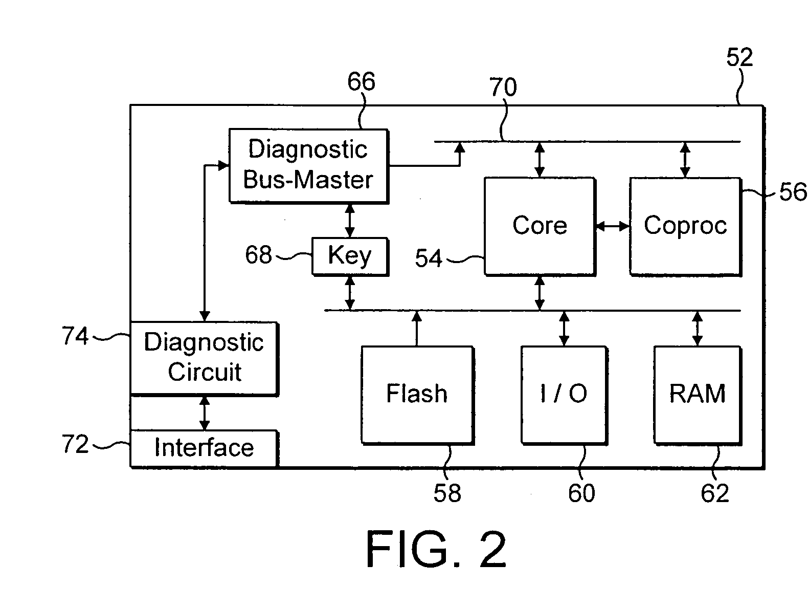 On-board diagnostic circuit for an integrated circuit