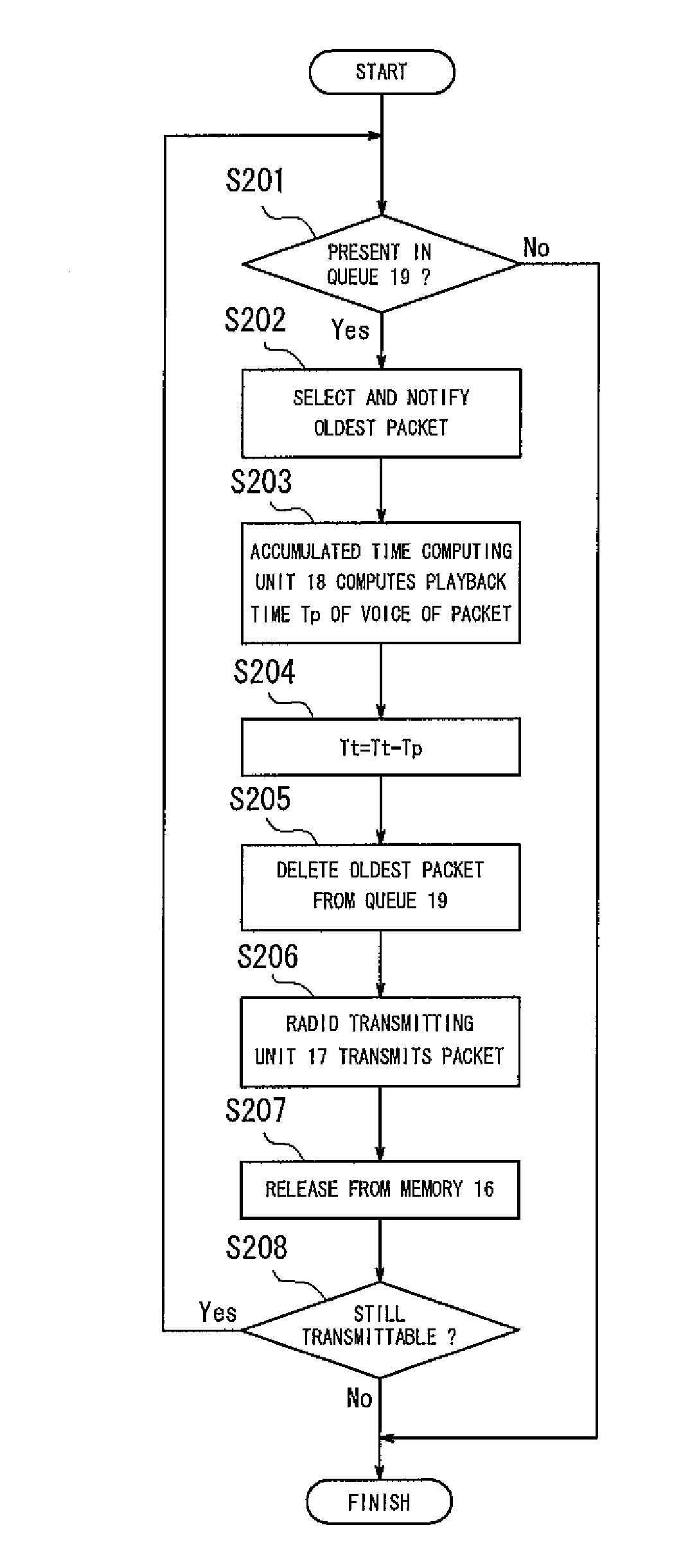 Voice transmission apparatus