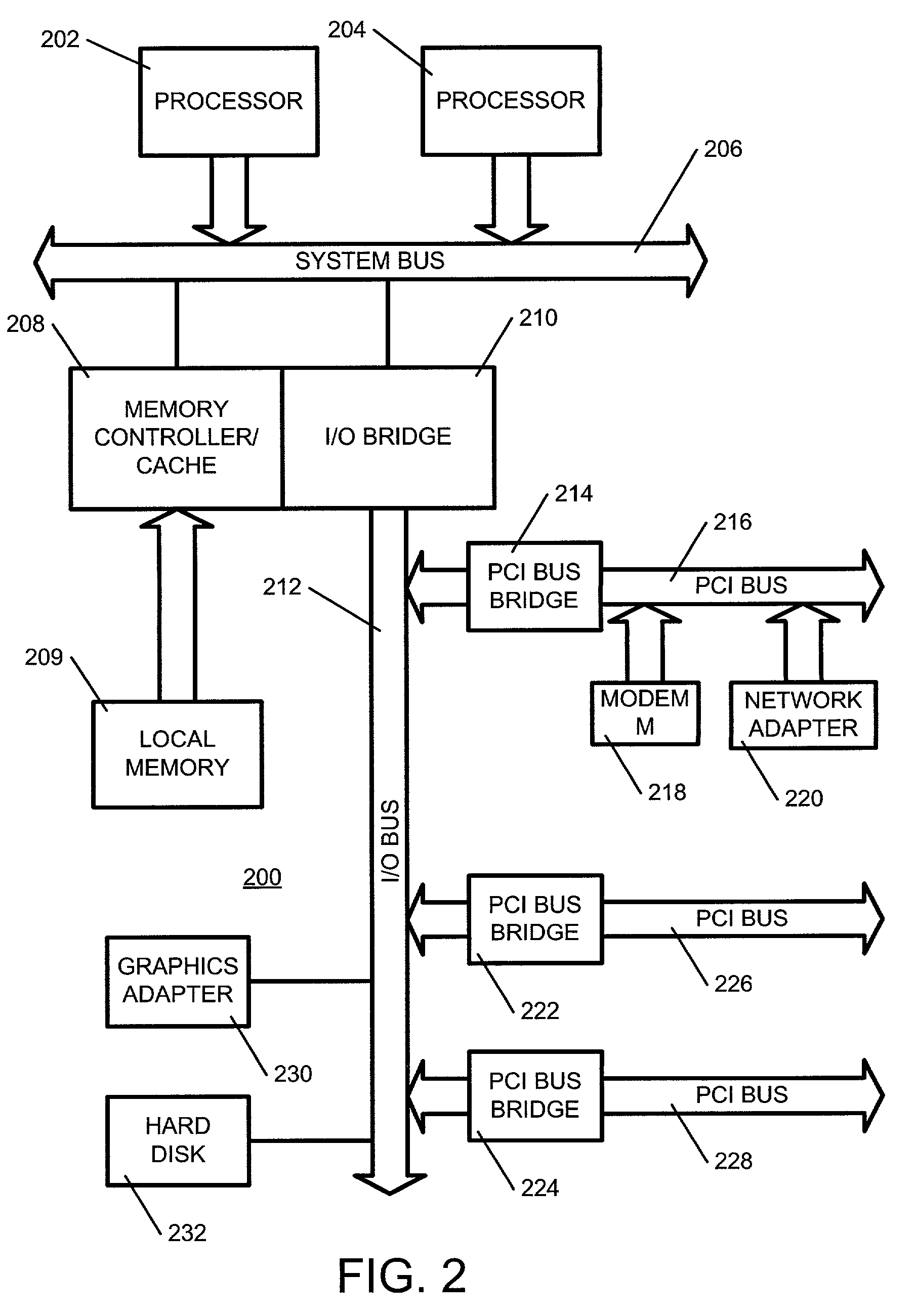 Apparatus and method of dynamically repartitioning a computer system in response to partition workloads