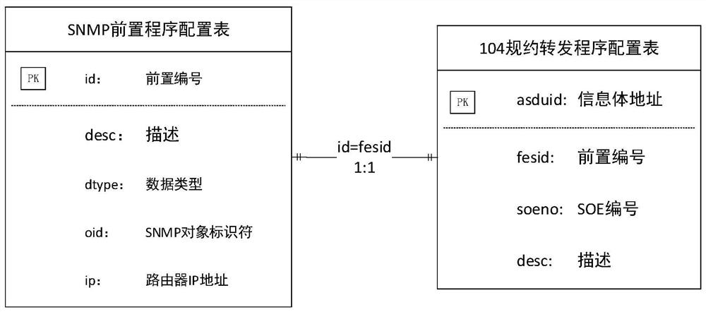 A protocol conversion gateway