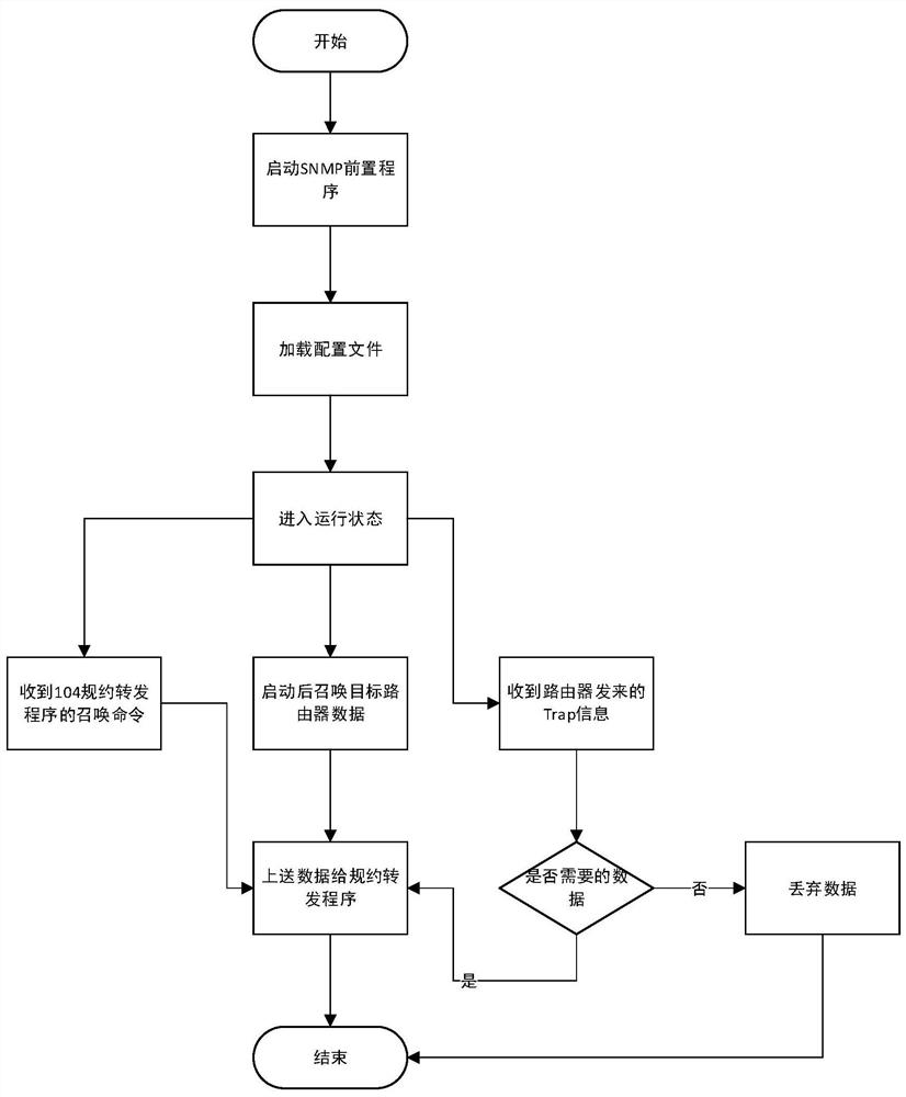 A protocol conversion gateway