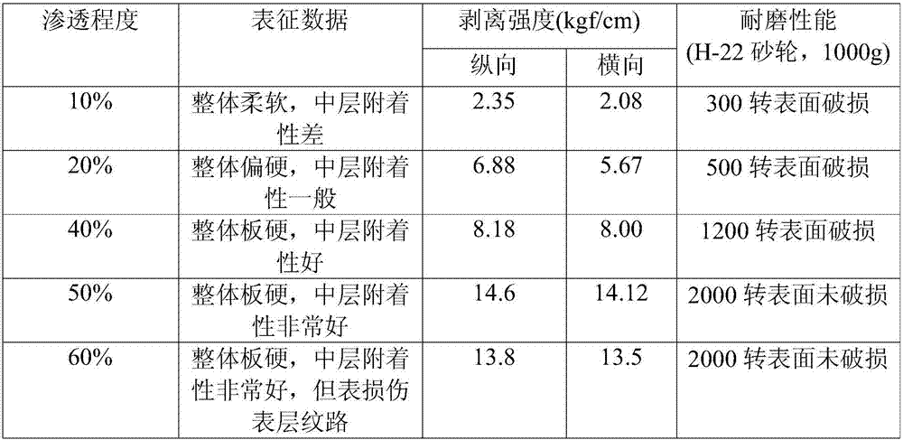 Polyurethane dry process middle layer, polyurethane synthetic leather and preparation method thereof