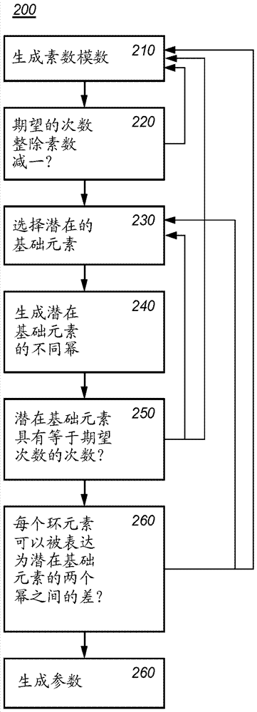 Electronic generation device