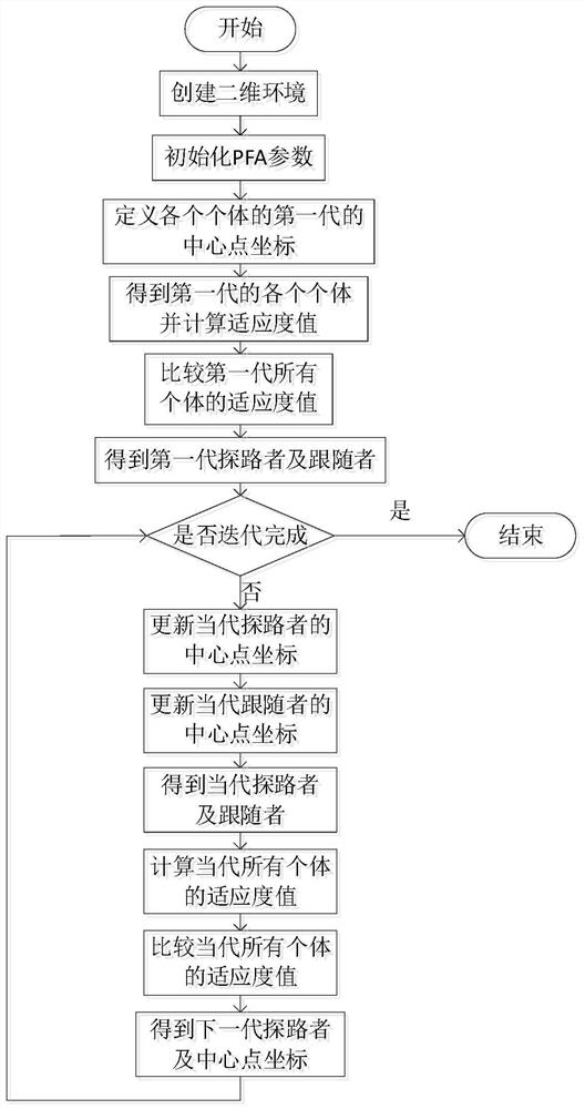 Improved RRT path planning method based on pathfinder algorithm