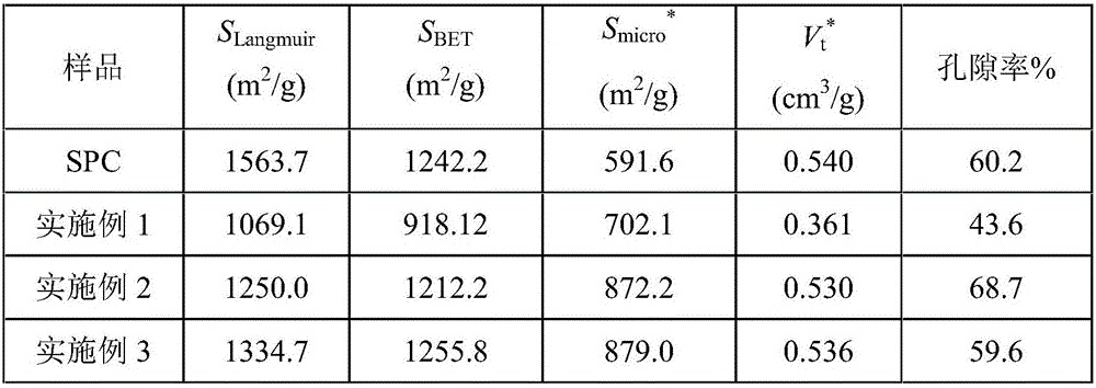 Bifunctional adsorbent of N-TiO2 silkworm-excrement porous carbon and preparation method of bifunctional adsorbent