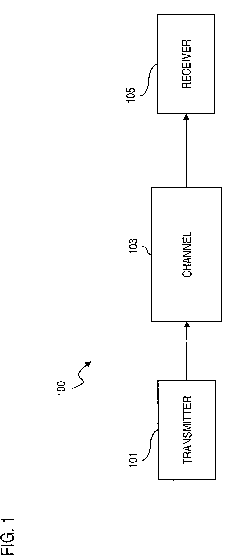 Method and system for providing low density parity check (LDPC) encoding
