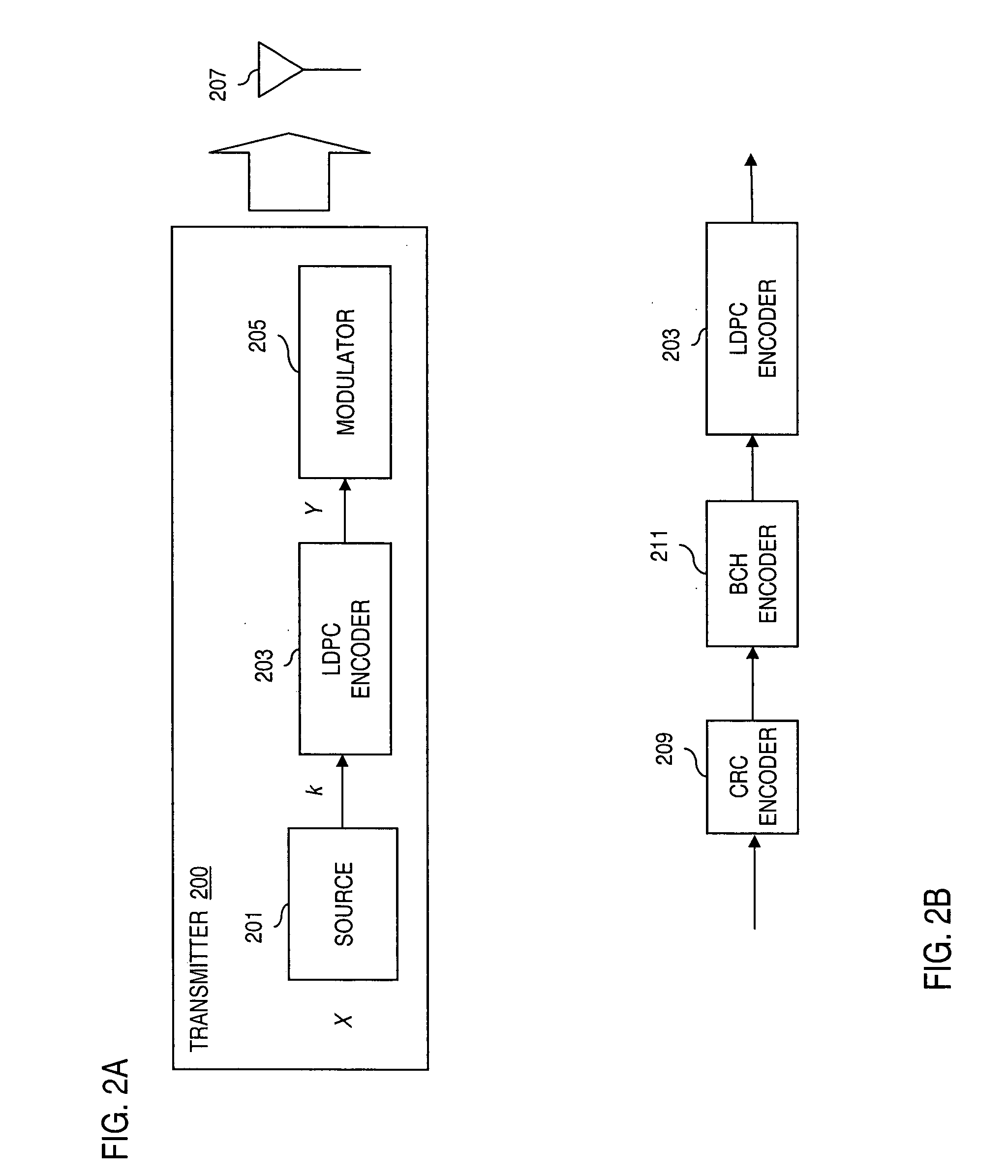 Method and system for providing low density parity check (LDPC) encoding