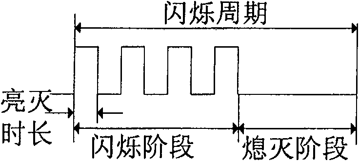 Signal lamp flashing controlling method