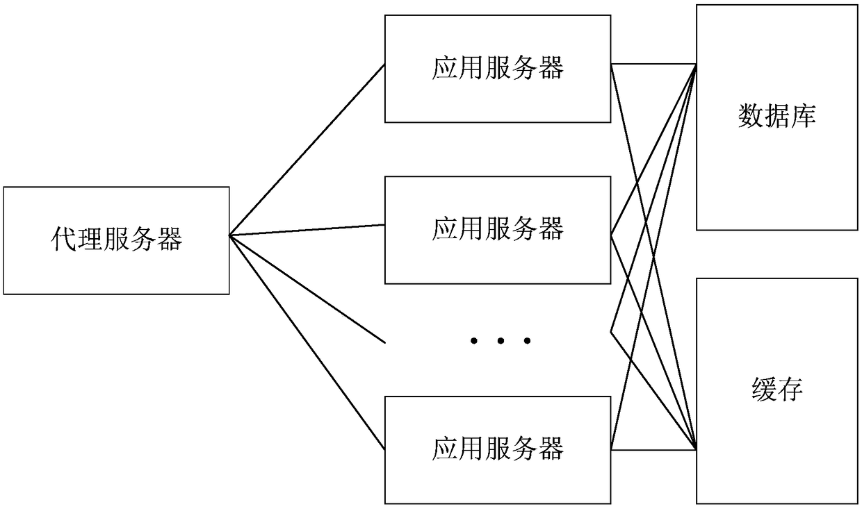 A virtual distributed server and an access method thereof