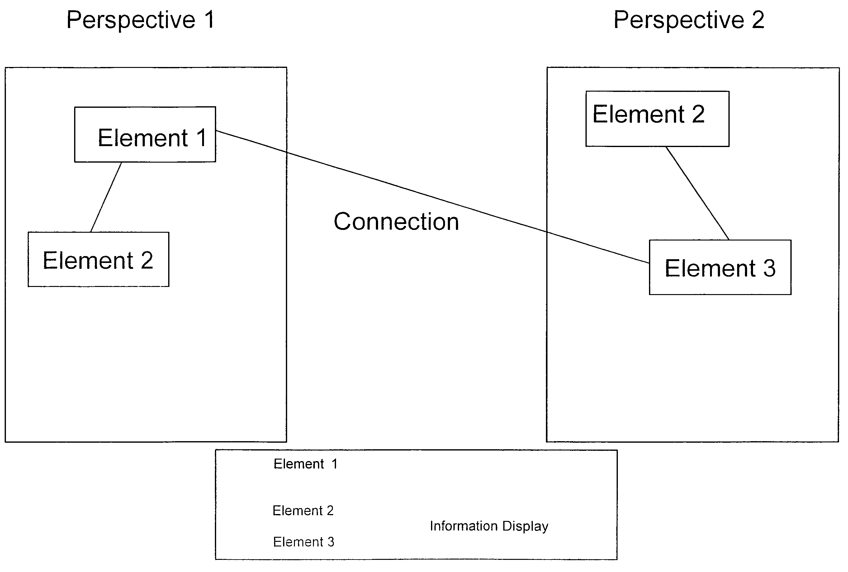 Method and apparatus for definition, referencing and navigation across multiple perspectives of an organization