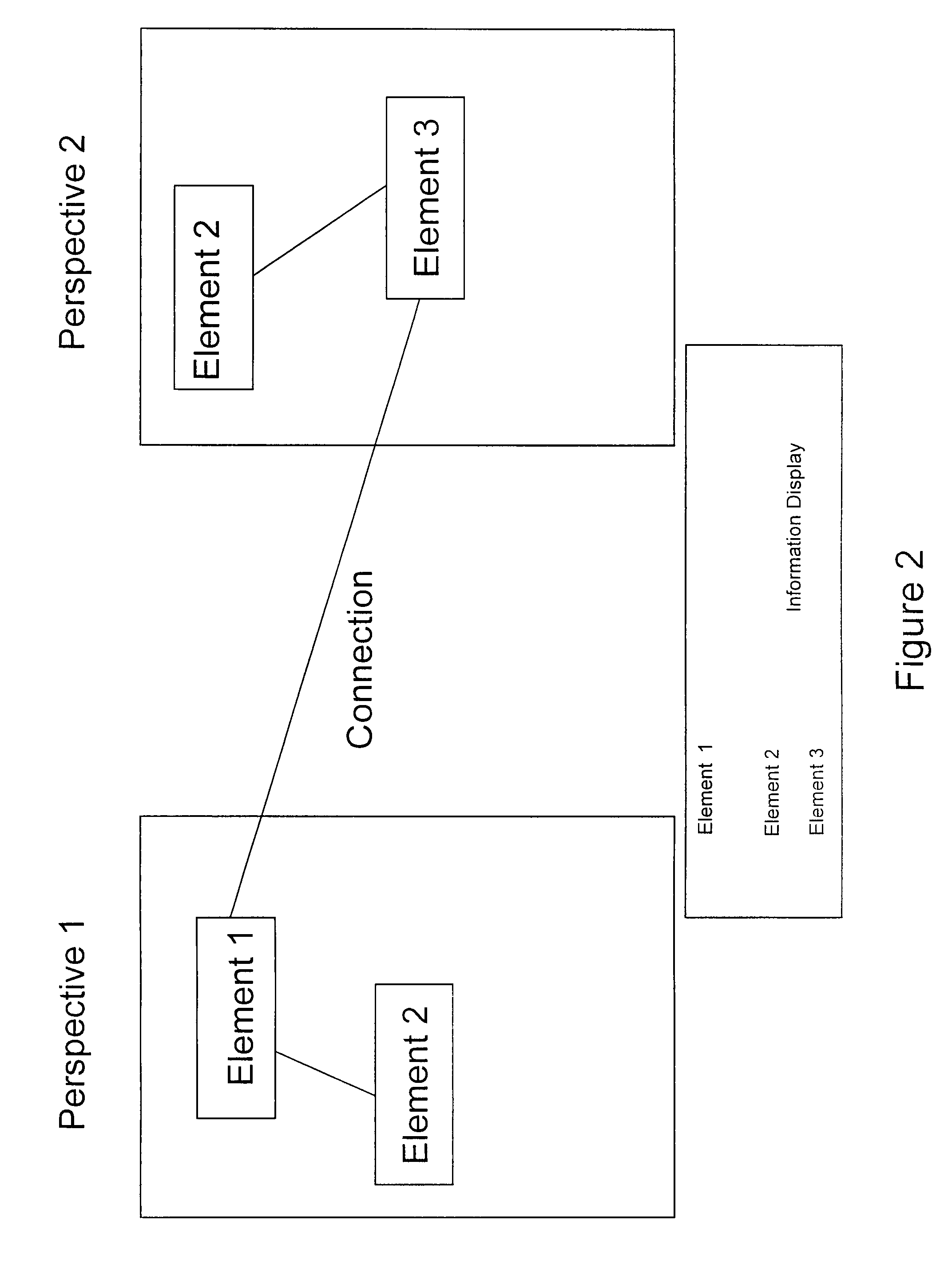 Method and apparatus for definition, referencing and navigation across multiple perspectives of an organization